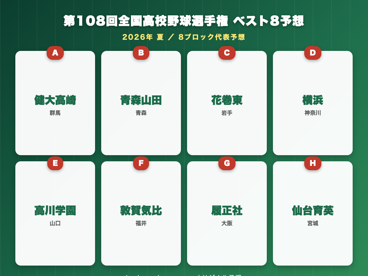 第108回全国高校野球選手権 ベスト8予想